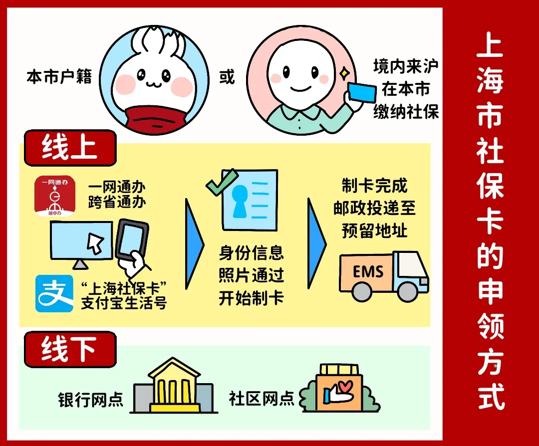 汉中上海医保提取平台(上海医保怎么提取现金)