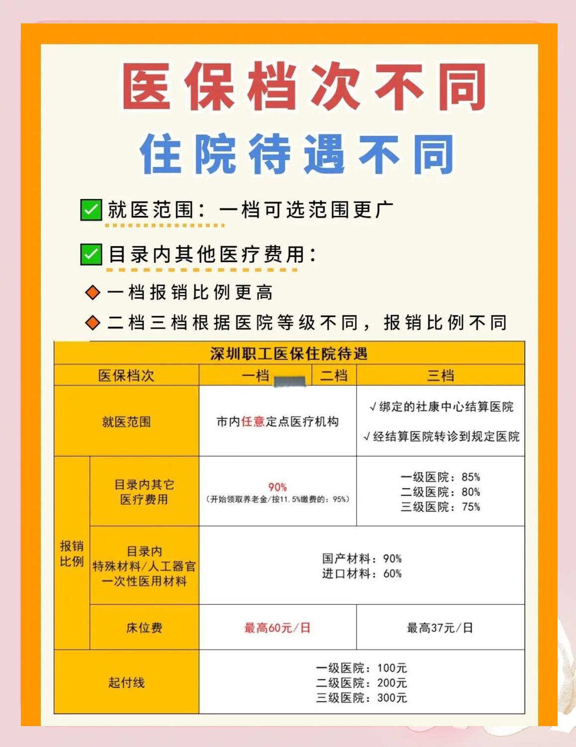 汉中深圳急用钱医保提取中介(深圳医保卡提现中介)