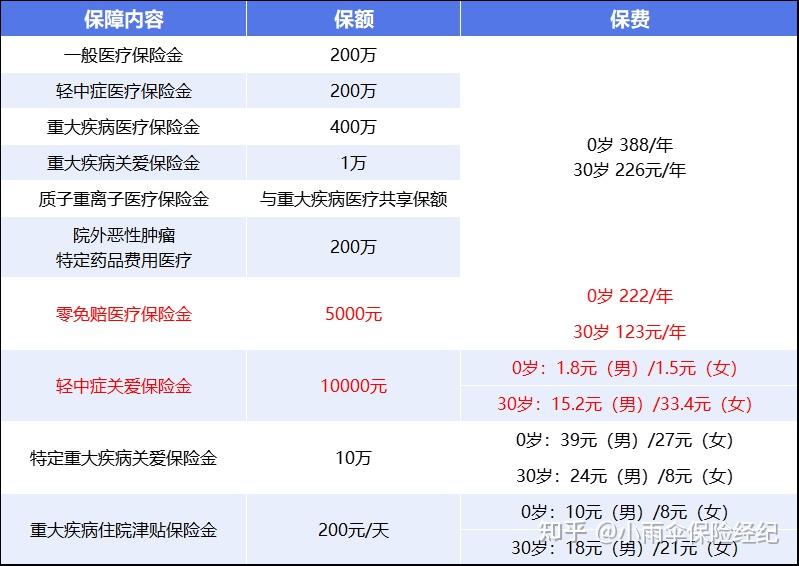 汉中200到500的小额医保提取(200到500的小额医保提取江西)