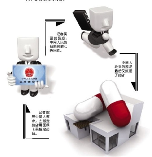 汉中套医保卡回收商家(有回收医保卡的吗)