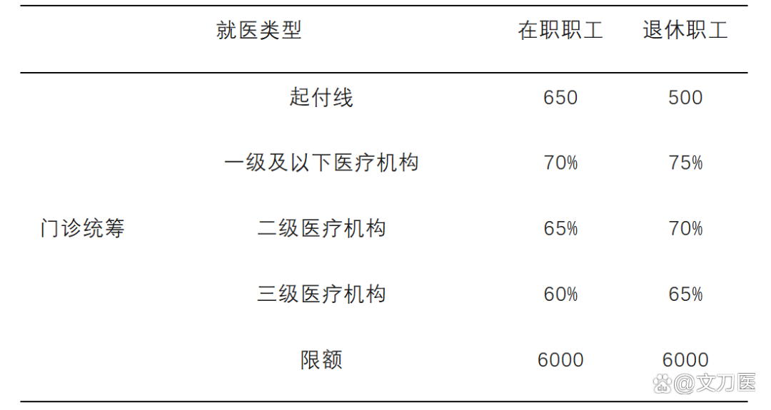 汉中城乡医保报销比例(浙江城乡医保报销比例)