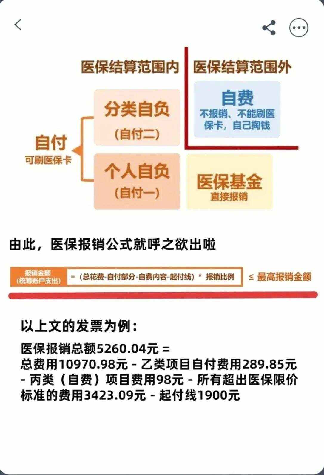 汉中异地就医医保报销是怎么报销的(异地就医医保报销是怎么报销的2023年)