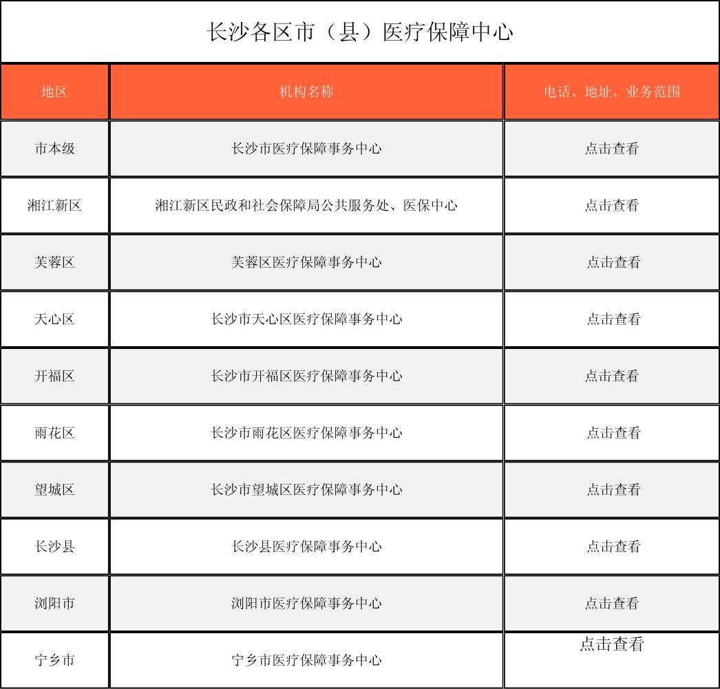 汉中徐州医保中心电话(市医保中心咨询电话)