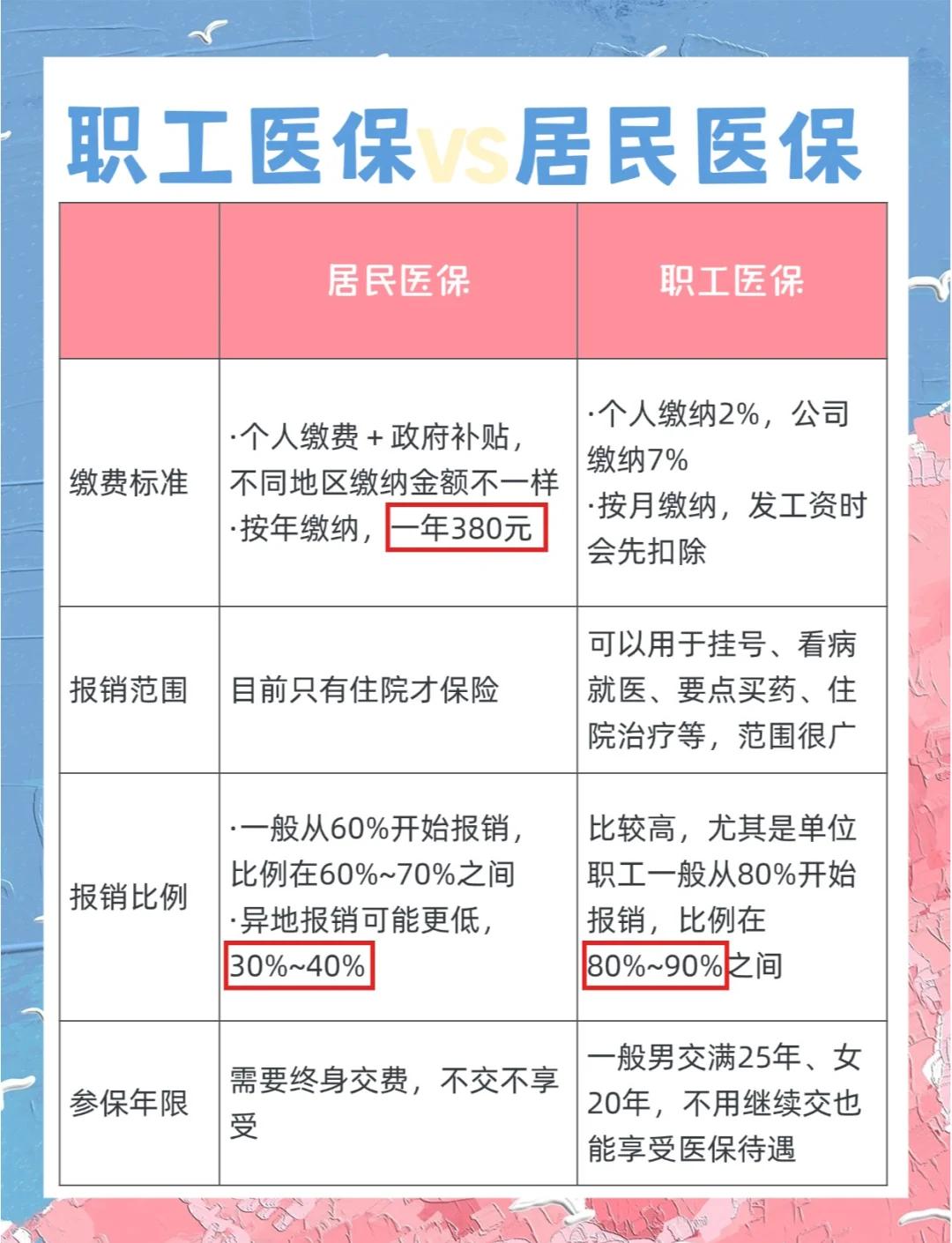 汉中广州市医保局(广州市医保局官网)