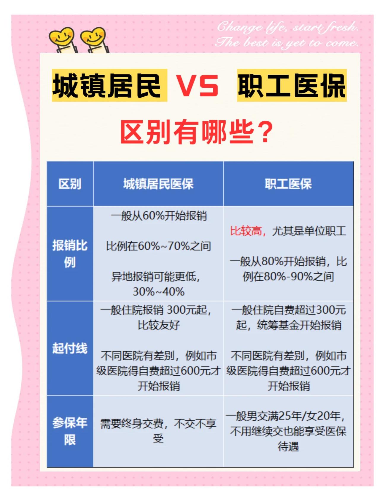 汉中大学医保和家里的医保(大学医保和家里的医保哪个便宜)