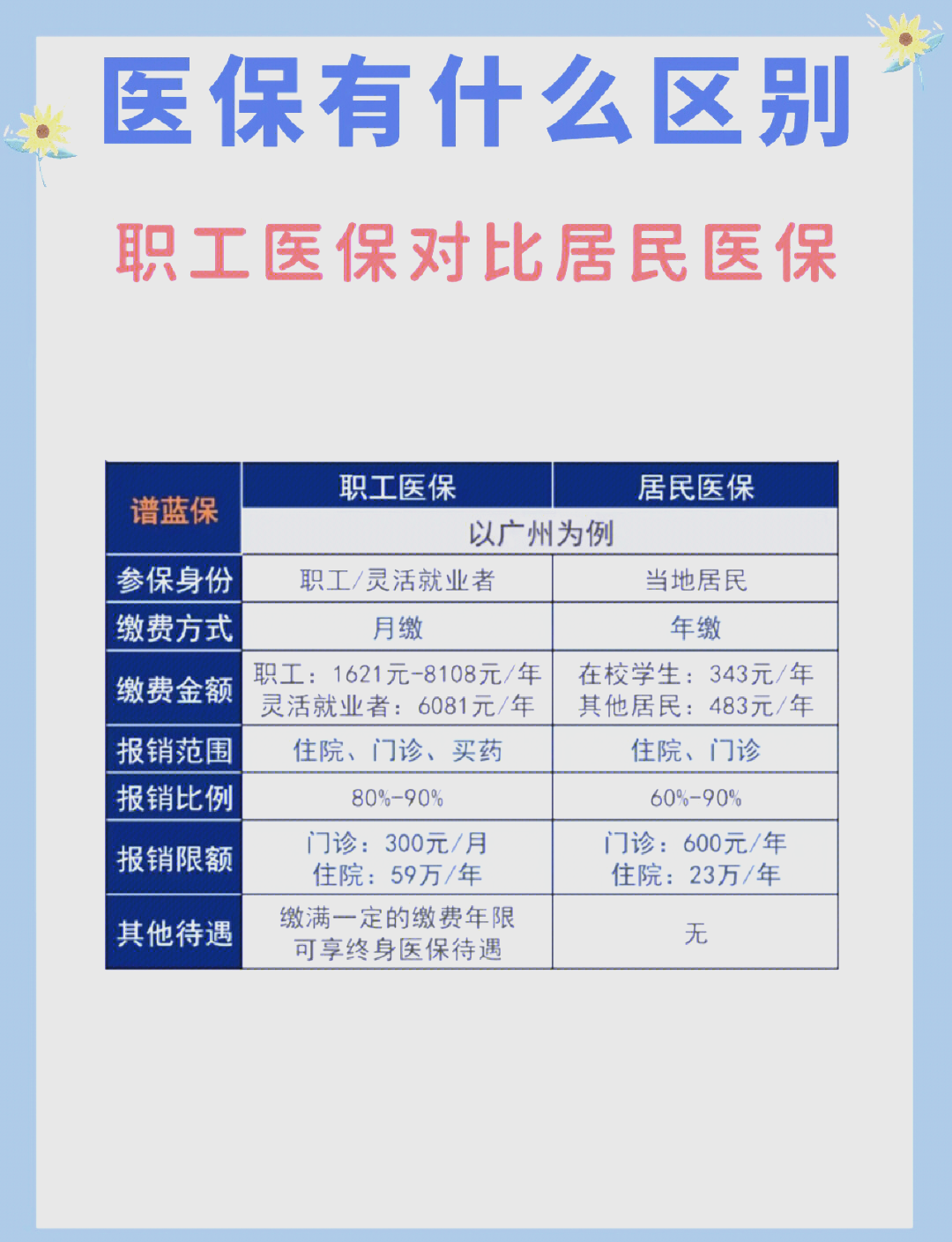 汉中长春市医保电话(医保打12333还是12393)