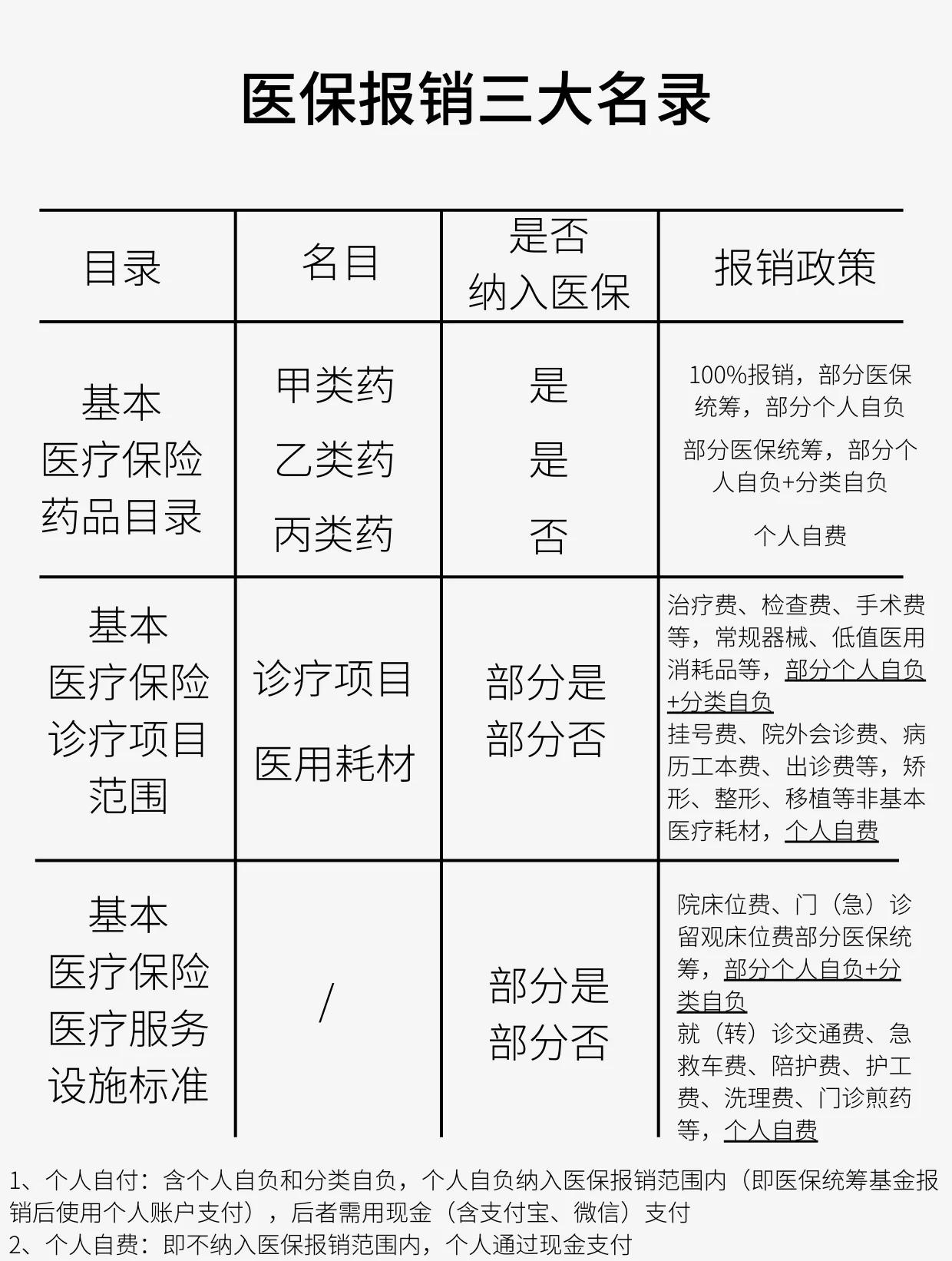 汉中医保报销是怎么报销的(医保报销是怎么报销的比例)