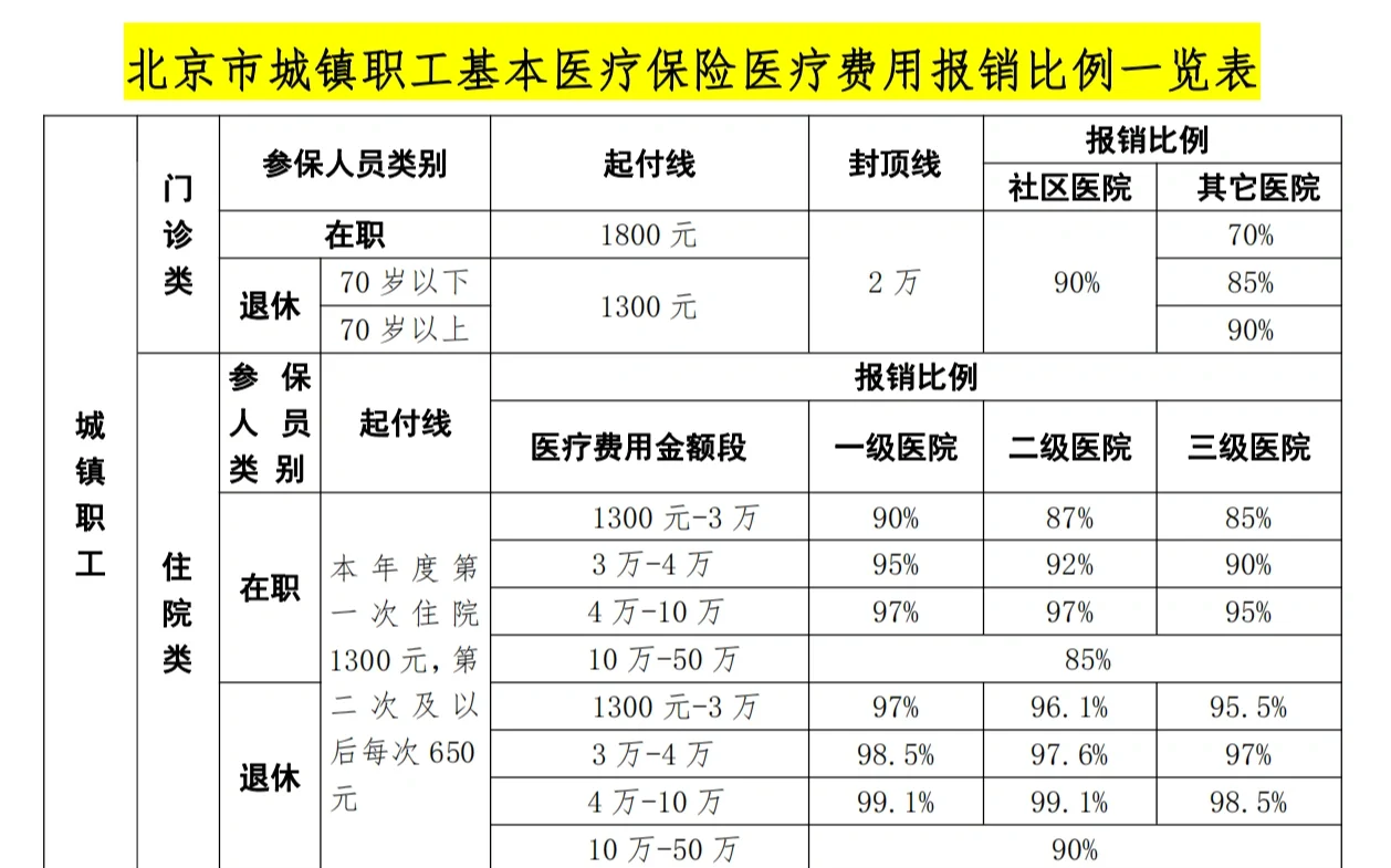 汉中医保外地能报销吗(医保外地能报销吗多少钱)