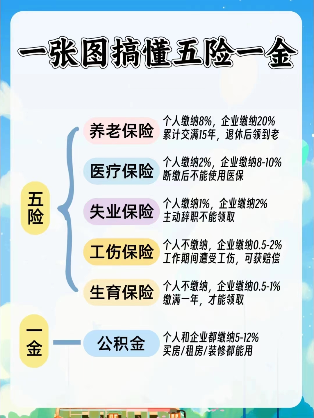 汉中居民医保和职工医保的区别(居民医保和灵活就业医保的区别)
