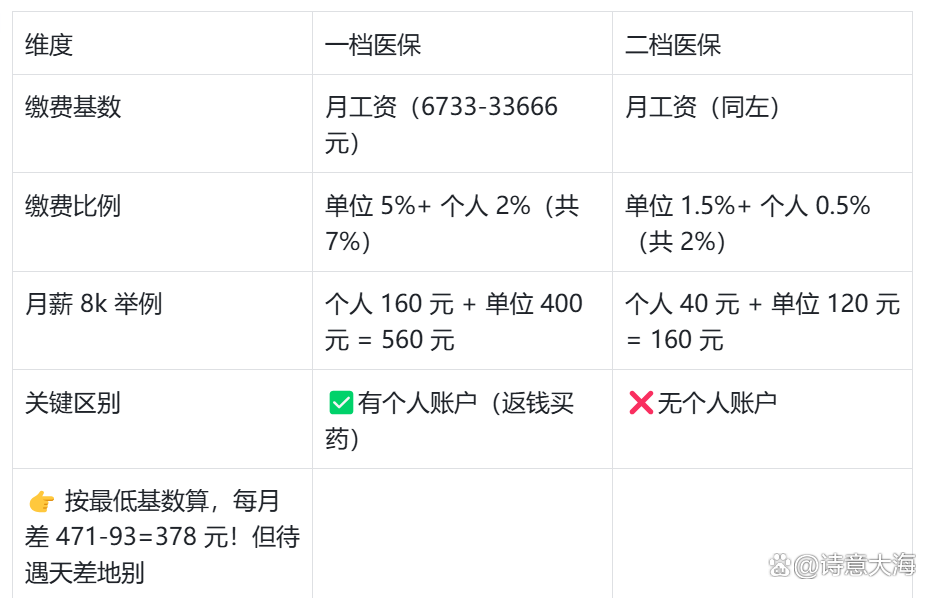 汉中深圳医保报销(深圳医保报销需要什么材料)