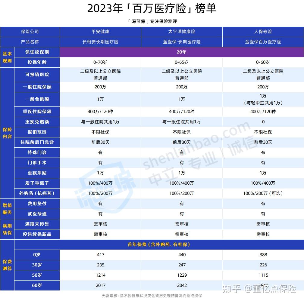 汉中好医保长期医疗(好医保长期医疗旗舰版2025)