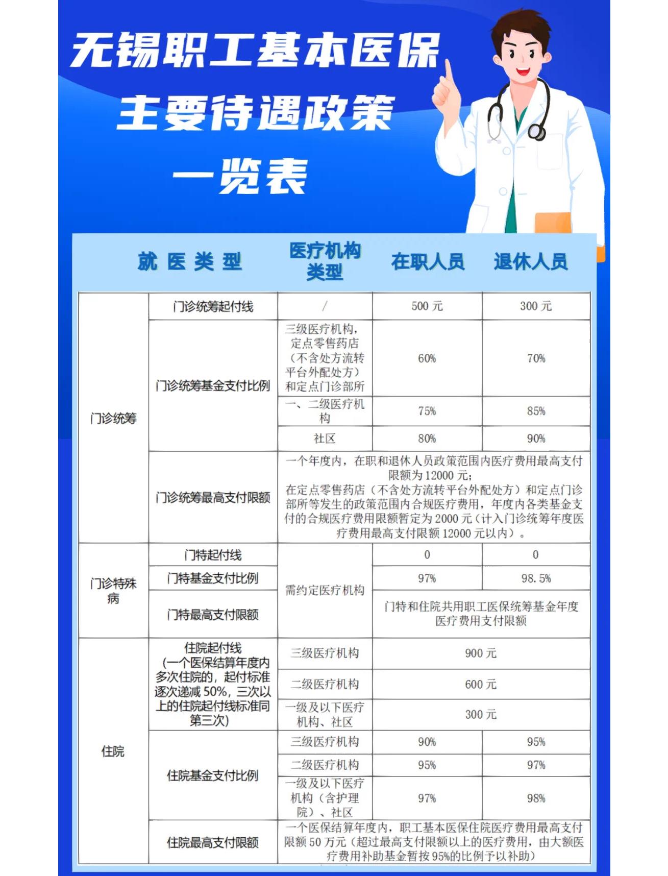 汉中门诊看病医保怎么报销(退休后门诊看病医保怎么报销)