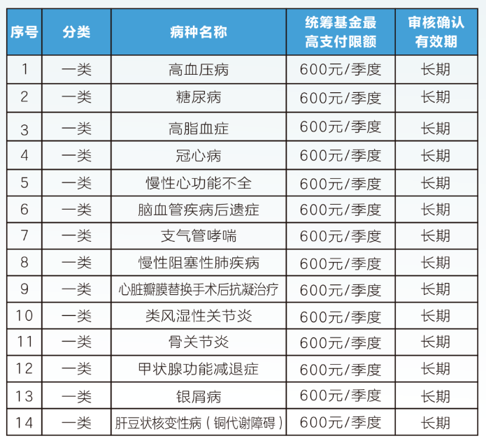 汉中职工医保门诊可以报销吗(职工医保门诊可以报销吗?怎么报)