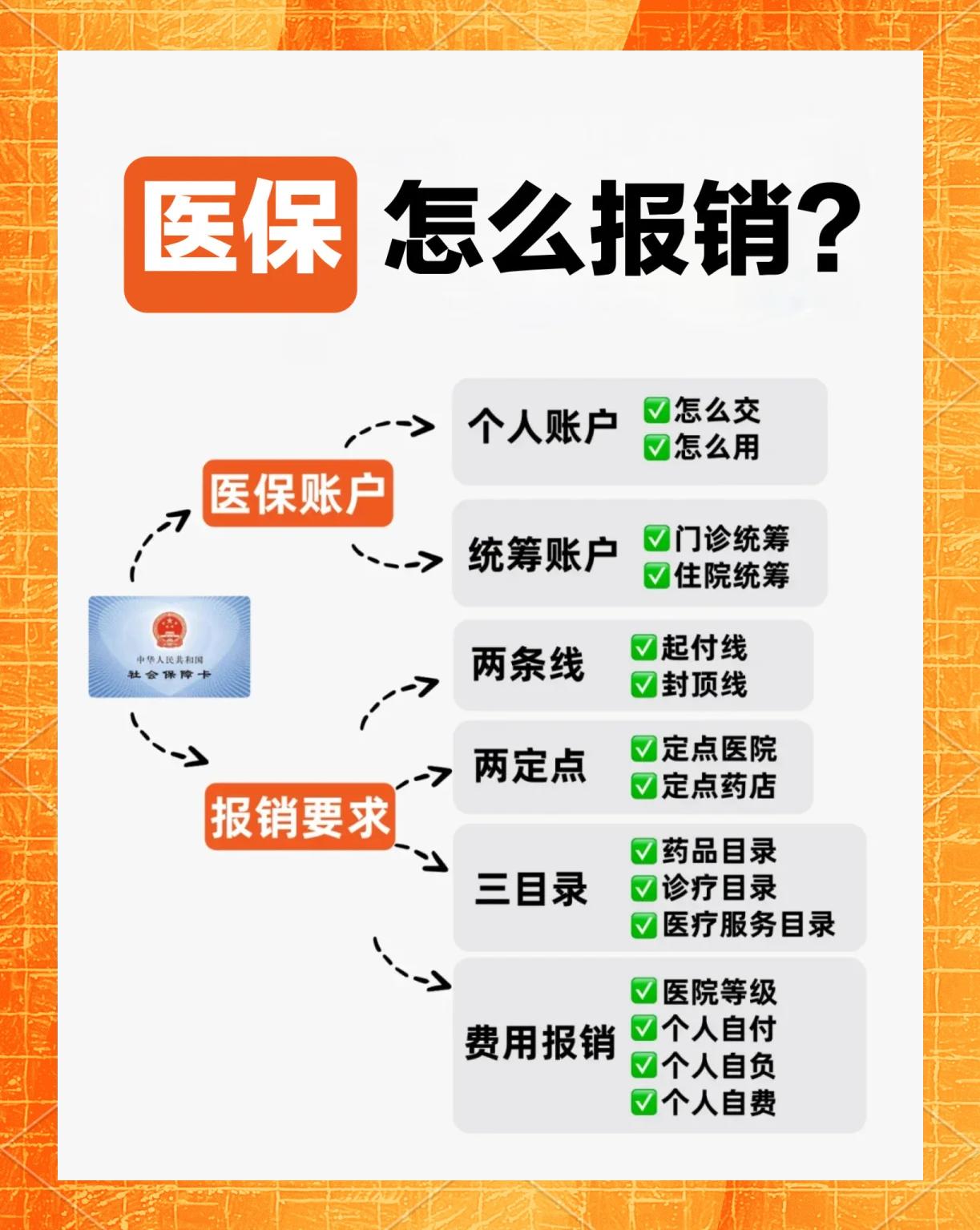 大学生医保报销范围(大学生医保报销范围在外地就医可以报销吗)