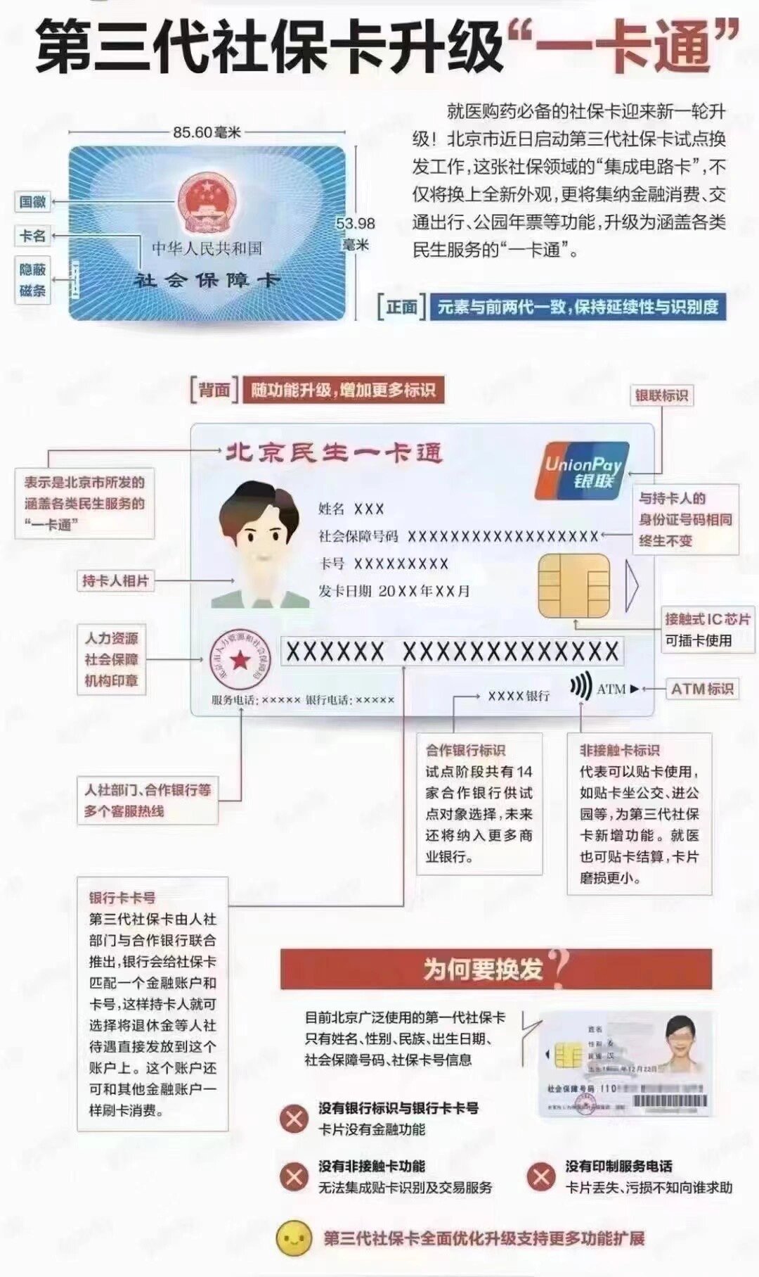 汉中社保卡跟医保卡一样吗(社保卡与医保卡)