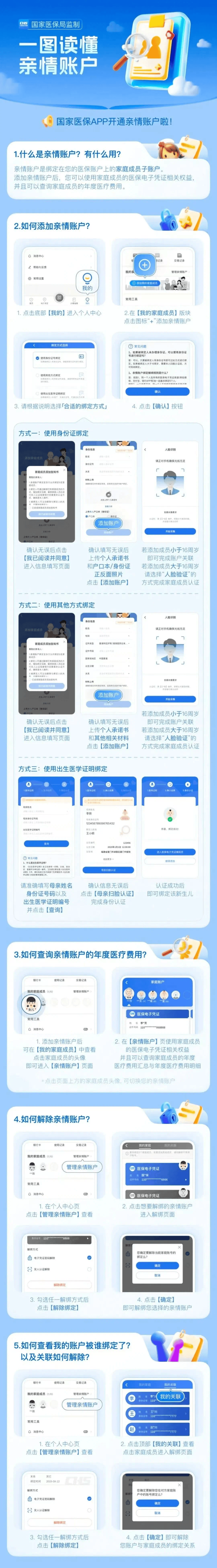 医保卡怎么激活(医保卡怎么激活成储蓄卡) 医保卡怎么激活(医保卡怎么激活成储蓄卡)