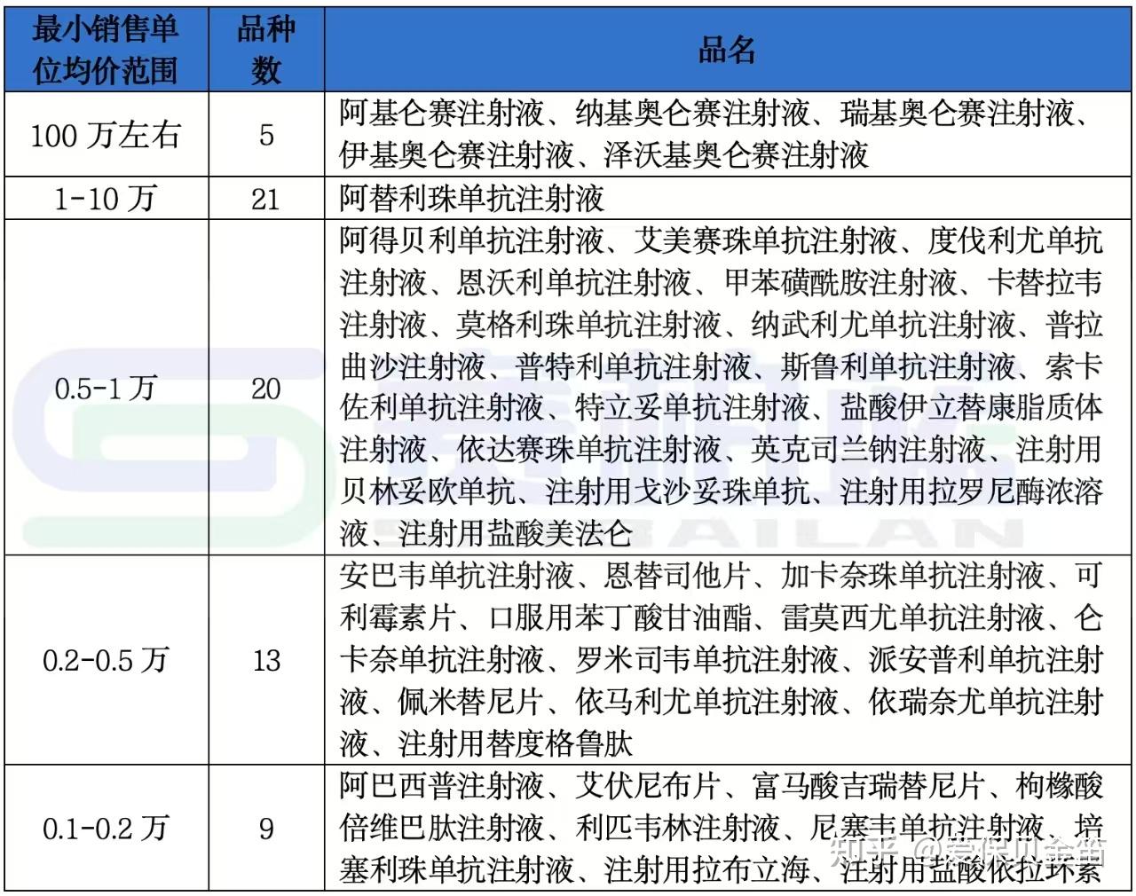 汉中医保药品目录(2026年国家医保药品目录)