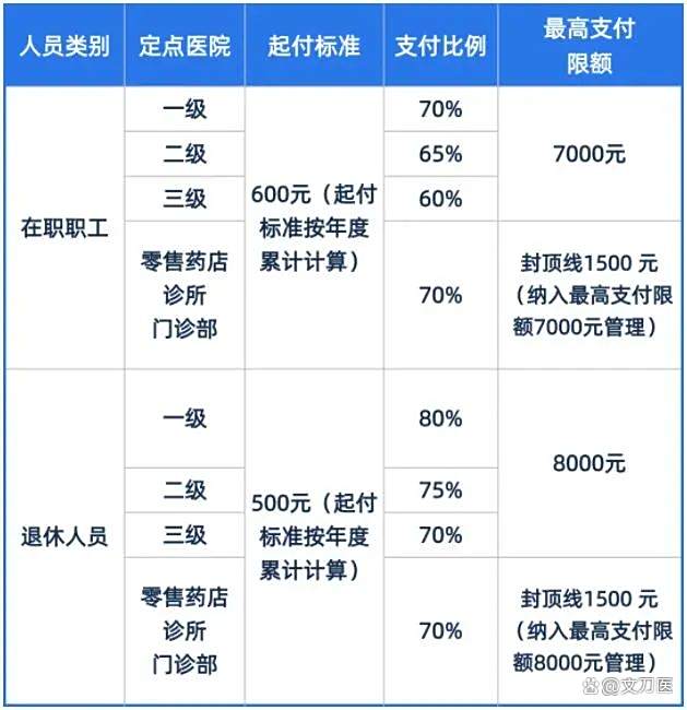 汉中市医保报销比例(郑州市医保报销比例)